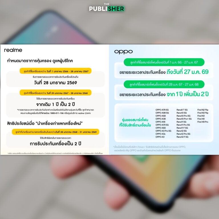 OPPO ประกาศแผนช่วยเหลือลูกค้า! ขยายเวลารับประกัน-สิทธิพิเศษแลกเครื่องใหม่หลังเจอกระแสดรามาแอปฯ เงินกู้เถื่อน