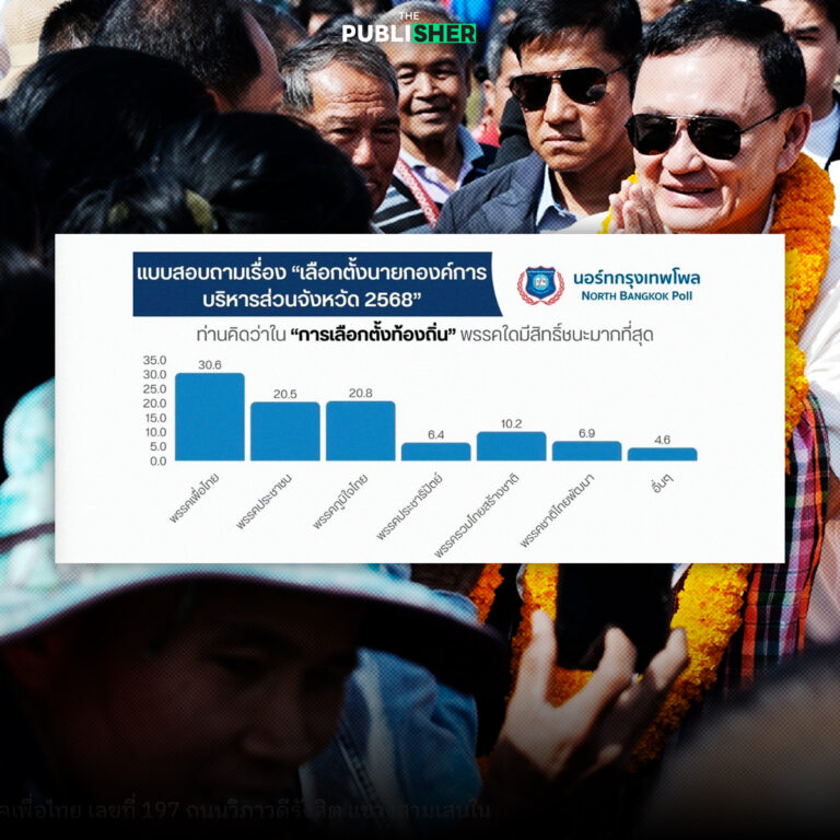 โพลเลือกนายก อบจ. เพื่อไทยนำ-ภท.เบียดสูสี พรรคประชาชนเหนื่อย