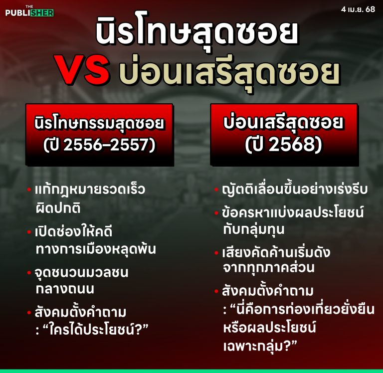 “นิรโทษสุดซอย vs บ่อนเสรีสุดซอย”