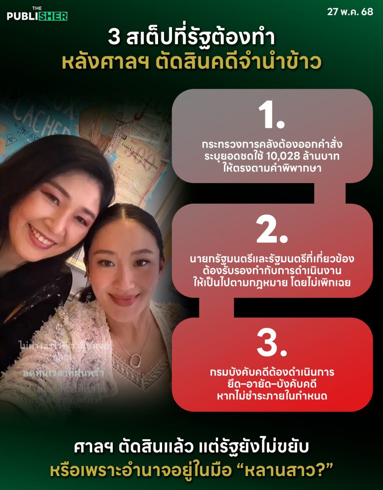 ศาลตัดสินแล้ว “ยิ่งลักษณ์ต้องชดใช้ 10,028 ล้าน” แล้วทำไมกระทรวงการคลังยังไม่ขยับ?