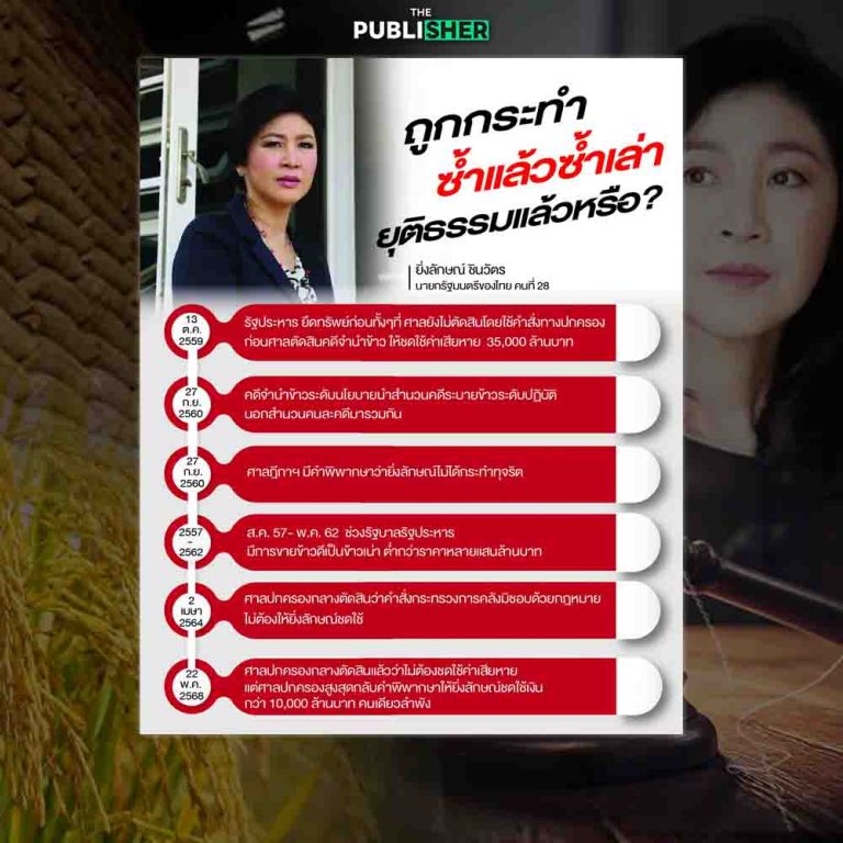 “ยิ่งลักษณ์” มาแล้วโพสต์เดือด โวยถูกกระทำซ้ำแล้วซ้ำเล่า ยุติธรรมแล้วหรือ