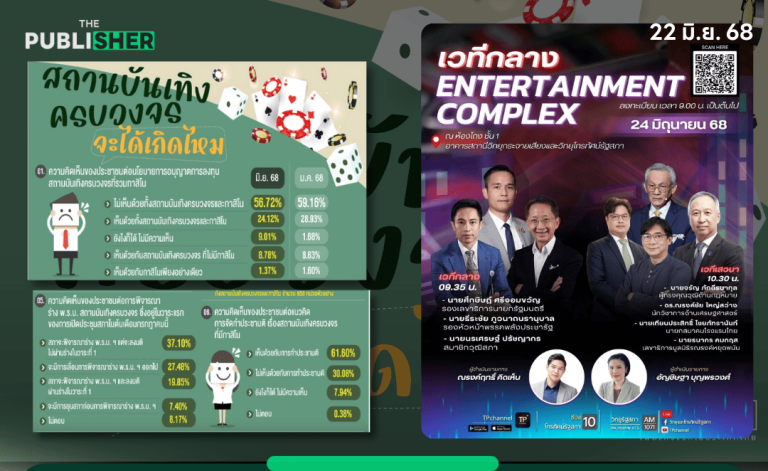 เผยประชาชนไม่เอา สถานบันเทิงครบวงจร-กาสิNo เปิดเวทีรับฟังความเห็นเพิ่ม