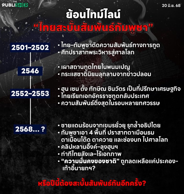 ย้อนไทม์ไลน์ ไทยสะบั้นสัมพันธ์กัมพูชา