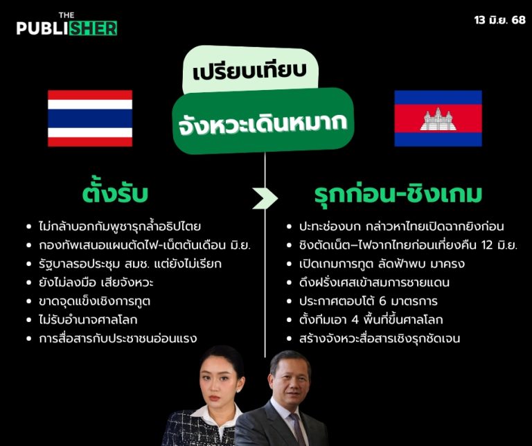 กัมพูชาตัดเกมก่อนไทยตัดไฟ ฮุน มาเนต ชิงจังหวะ–ดึงฝรั่งเศส–ปิดจุดอ่อนไทยก่อนประชุม JBC