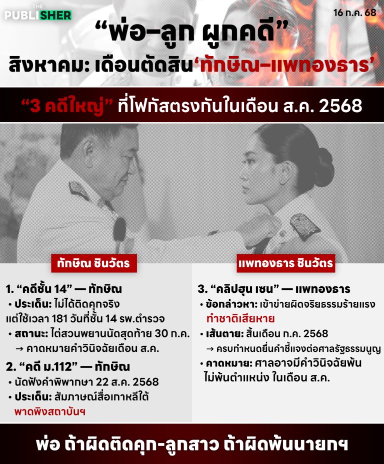 “พ่อ–ลูก ผูกคดี” สิงหาคม: เดือนตัดสิน ‘ทักษิณ–แพทองธาร’