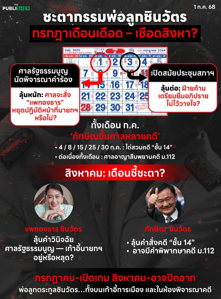 ชะตากรรมพ่อลูกชินวัตร กรกฎาเดือนเดือด – เชือดสิงหา?