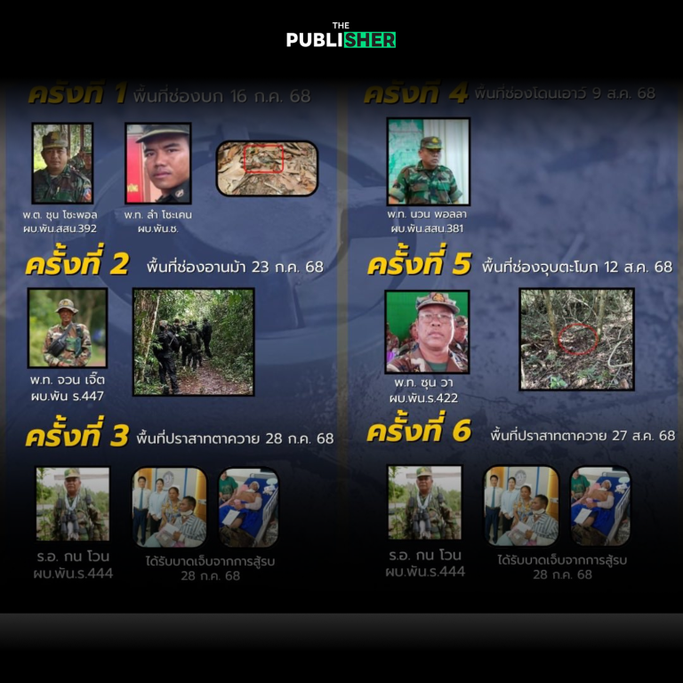 เปิดหน้า ผบ.หน่วยเขมร จุดที่ทหารไทยเหยียบระเบิด ย้ำกองทัพตอบโต้ตามสัดส่วน